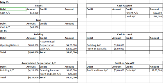 May-05 Patent Amount Credit $12,000 Amount Debit Cash A/C Debit Cash Account Amount Credit Patent A/C Land A/C Amount $12,000