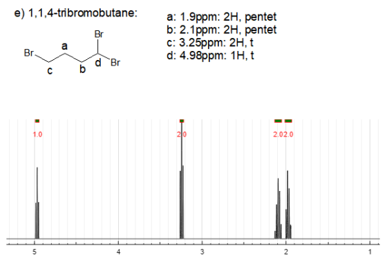 e) 1,1,4-tribromobutane: Br a: 1.9 ppm: 2H, pentet b: 2.1ppm: 2H, pentet c: 3.25ppm: 2H, t d: 4.98ppm: 1H, Bra ċ bd Br 2.02.0