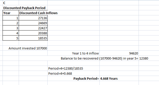 Discounted Payback Period Year Discounted Cash Inflows 27136 24669 22427 20388 18535 AWIN Amount invested 107000 Year 1 to 4