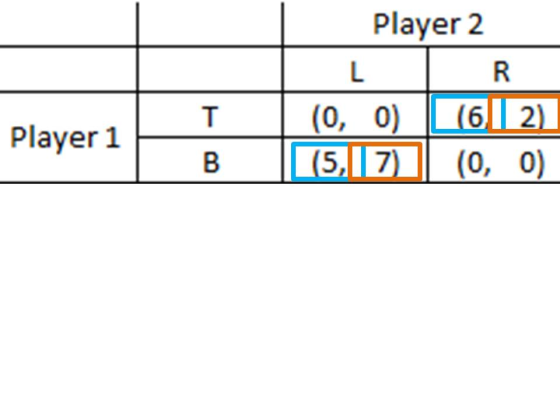 Player 2 R (0, 0) (6 2) т Player 1 (5,1 7(0, 0) В