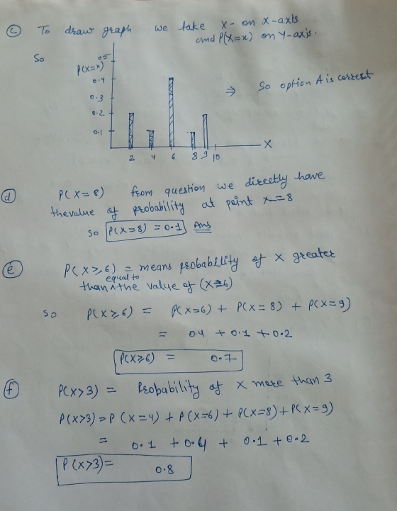 l To draw graph we take X-on x-axis and Ply=x) on y-axis. So DOX=x) Yt → So option of is correct 0.3 0.2 0 + 2 4 6 8 9 10 P(X