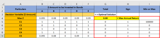 A B F G H с D E $ Amount to be Invested in Bonds 1 Particulars Total Sign Min or Max 2 A B C D E 3 Decision Variable ($ Amoun