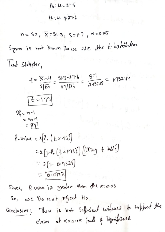 Hoil=27.6 Hiil #27.6 n = 30, X=31.3, 5=11:7,930.05 Sigma is not known so we use the t-distribution Tesh Staliphe, 3.7 2-13611
