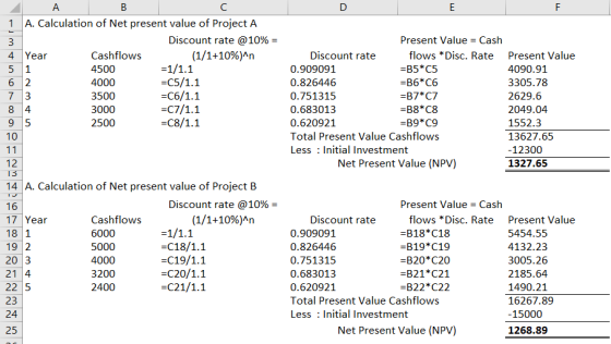 1 A. Calculation of Net present value of Project A 3 Discount rate @10% = 4 Year Cashflows (1/1+10%)^n 5 1 4500 =1/1.1 6 2 40