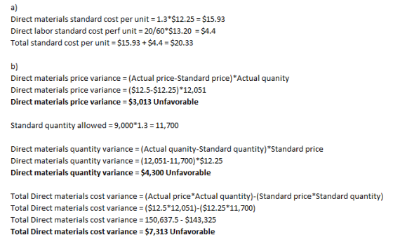 a) Direct materials standard cost per unit 1.3*$12.25 $15.93 Direct labor standard cost perf unit 20/60*$13.20 = $4.4 Total s