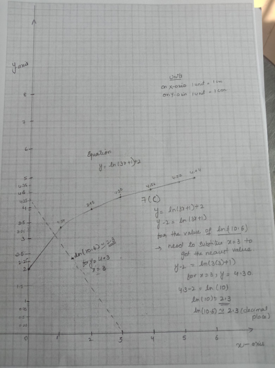 tanis Unila on X-cris ony-anis unit 1 cm lunit = 1cm Equation y en 13r +1+2 4.94. 4.37 4.54 4.75 + 45 7(0) 4.254 3.95 4 = 1 3