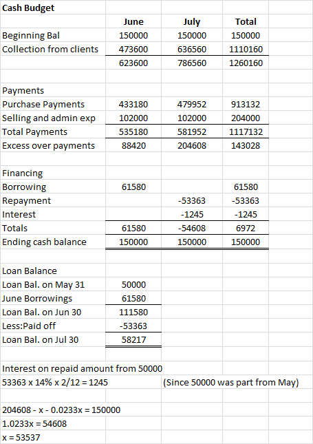 Cash Budget Beginning Bal Collection from clients June 150000 473600 623600 July 150000 636560 786560 Total 150000 1110160 12