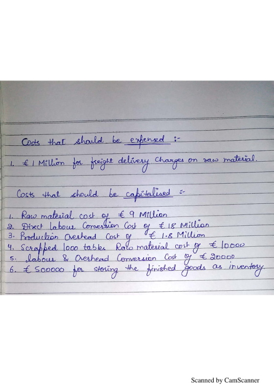 Costs thathbe e t delivery Chorpes en vauw that chould be cake-ta used Raus matesial cost o Milian . Biect La bou Cost も18 Mi