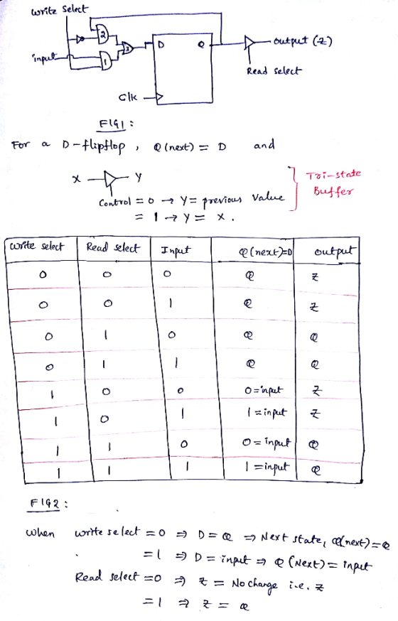 lwritz Select output () lead select clk FlGI: For a D-flipflop , Q(not) = D an T -state coffte selectRead «lect Tnput ?(next)