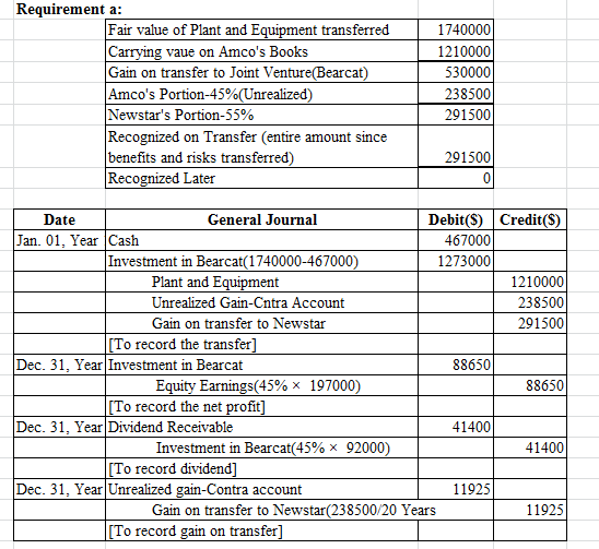 Requirement a: Fair value of Plant and Equipment transferred Carrying vaue on Amcos Books Gain on transfer to Joint VentureB