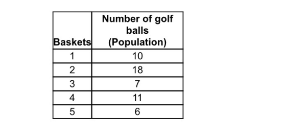 Number of golf balls Baskets (Population) 10 18 7 2 4 5 6