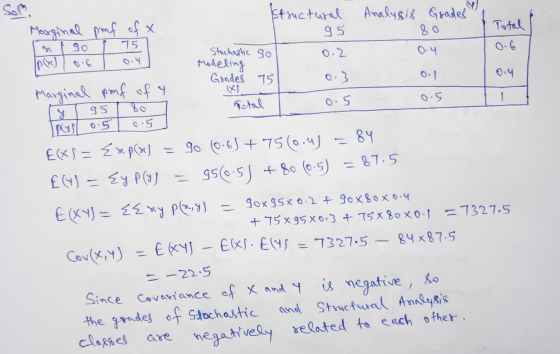 Ef suctural 95 75 0.4 0.4 Stochastic go Modeling Grades 75 0.4 0.5 Marginal pmf of a Analysis Grades 80 Total pol 0.6 0.2 0.6
