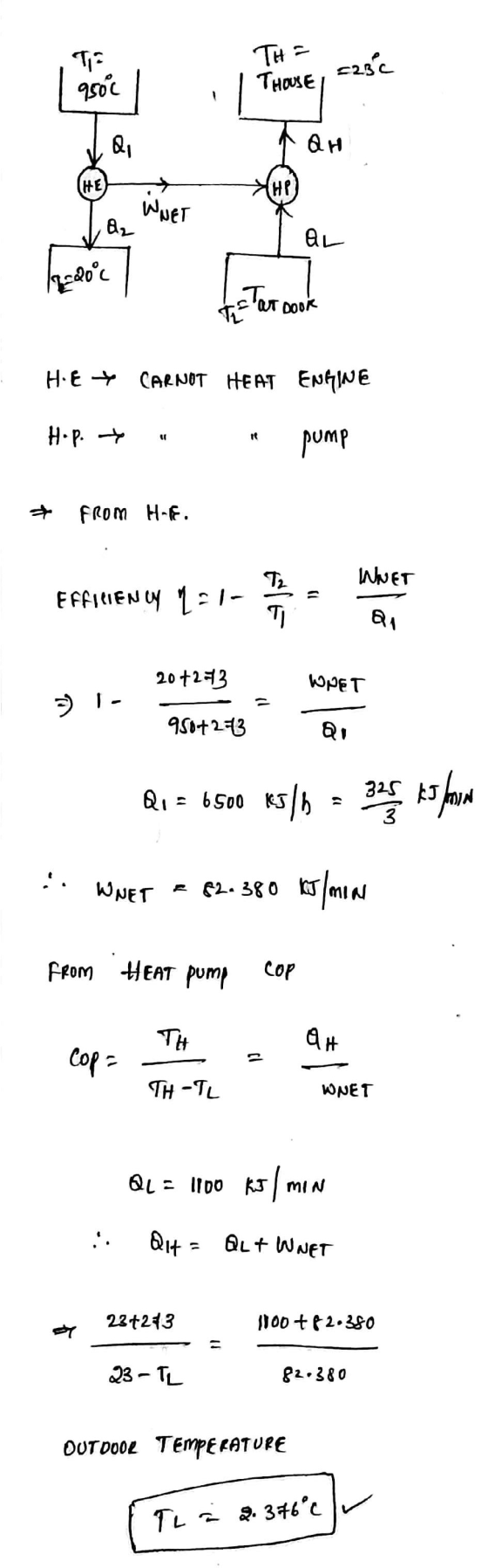 TH= =23c 9500 THOUSE WNET 19220 to at Door HE 4 CARNOT HEAT ENGINE H.P. + pump * FROM HE. 20+253 WNET 3) 1 4020 Qu= 6500