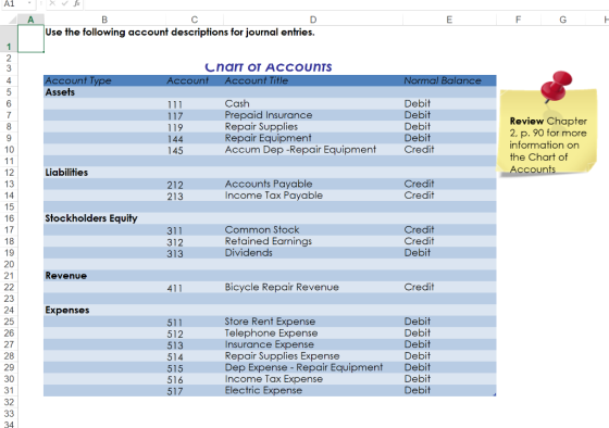 A1 А E F G H B D Use the following account descriptions for journal entries. Chart OT ACCOUNTS Account Account Title Normal B