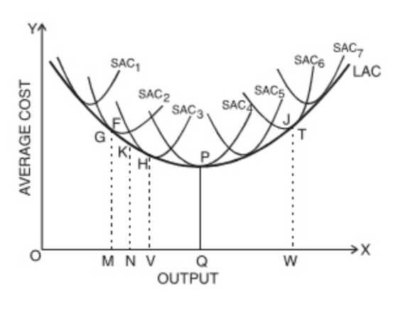 SACO SACY / LAC SACS AVERAGE COST - - - - - - MNVQ OUTPUT