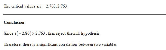 The critical values are -2.763,2.763. Conclusion: Since t(=2.80) > 2.763, then reject the null hypothesis. Therefore, there i