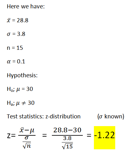 Here we have: X = 28.8 0 = 3.8 n = 15 a = 0.1 Hypothesis: Ho; u = 30 Hai u # 30 Test statistics: z-distribution (o known) X-M