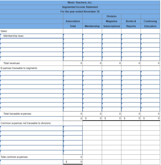 Music Teachers, Inc. Segmented Income Statement For the year ended November 30 Division Books & Association Total Magazine Su