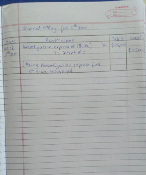 alassate Date Pege Tounal ontay fer ye Debit Cnedit Den 5,00 $7500 Panticulars Date adof Amtontigaetion expense Alc (lL ale)