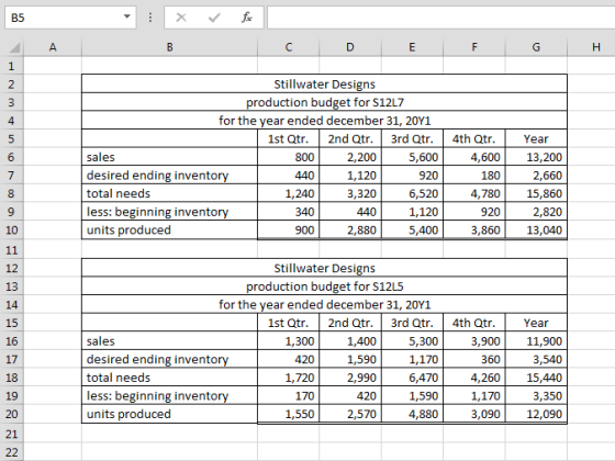 B C D E F G H Stillwater Designs production budget for S12L7 for the year ended december 31, 20Y1 1st Qtr. 2nd Qtr. 3rd Qtr.