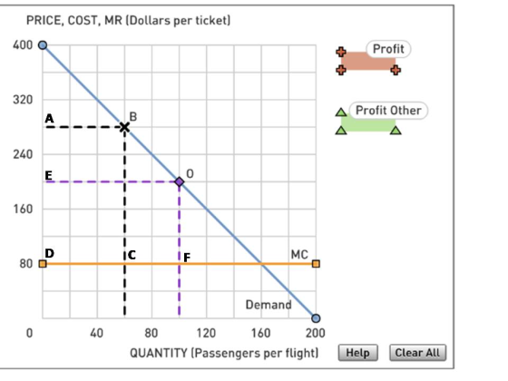 PRICE, COST, MR (Dollars per ticket) 400 + Profit 320 Δ Profit Other 240 0 160 MC IC Demand 40 120 160200 80 QUANTITY [Passen