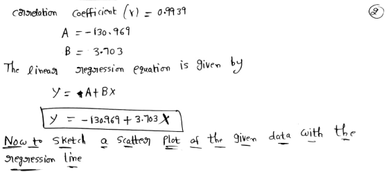 Coefficient 0931 canelation A =-130.969 3.70 3 The linea legessin equahion is given by Y = At Bx 30969t3.703X Now tSketcd a S