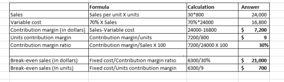 Formula Calculation Answer Sales per unit X units 70% X Sales 30*800 Sales 24,000 Variable cost 70%*24000 16,800 Contribution