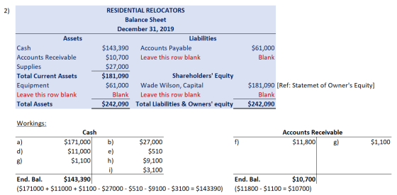 2) RESIDENTIAL RELOCATORS Balance Sheet December 31, 2019 Liabilities Assets Accounts Payable $143,390 $10,700 $27,000 $181,0