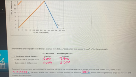 PRICE (Dollars per 38 39 & 9 0 50 100 150 200 250 300 350 400 450 500 550 600 QUANTITY (Passes) Complete the following table