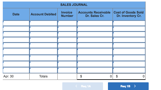 SALES JOURNAL Account DebitedNumber Invoice Accounts Receivable Cost of Goods Sold Date Dr. Sales Cr Dr. Inventory Cr Apr. 30 Totals Req 1A Req 1B>