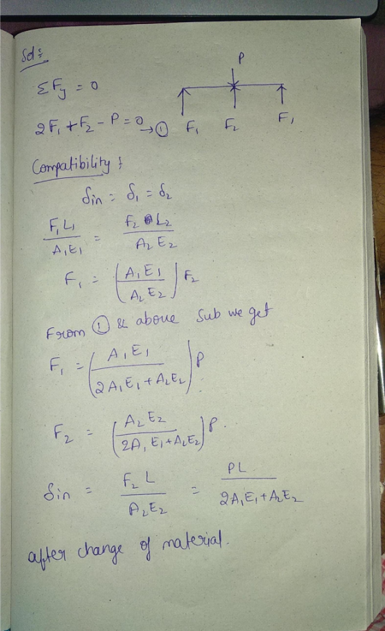 Sel Sels. * Ety=0 2F + f - P = 0 . Fr . Compatibility & Sin Side FL HL A,E, A E₂ F (A,E, f Α, ΕΣ) from 0 & above Sub we get ,