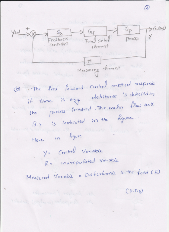 Sel (nf Gp output Feedback Conh oller e lement b)The feed oraod Coecps 3,x c the ure UTE CenheV Variable
