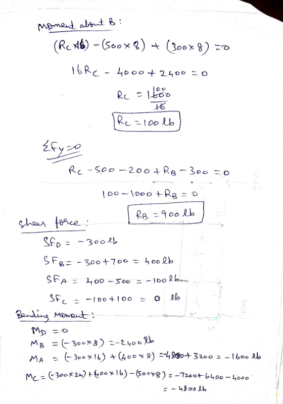 moment about B: (RCA) -(500x8) at (300x8) 20 16 Rc-4000 + 2400 20 Re = 1000 16 The=10016) Efyco Rc-500-200 + RB-300 co s 100-