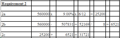 Requirement 2 560000 x 9.00%x6/12 25200 2a 2b 560000- 50783152169/ 86521 2c 25200 652131721