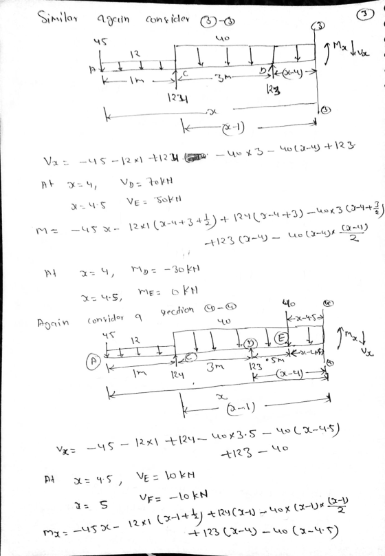 Similar again consider 6-0 45 1 12 Art alt .k 3m ) im 12 1234 KX-1) - yox 3 - 40 x-u) + 123- x = -45-12x1 +24 E At x=4, Vo =