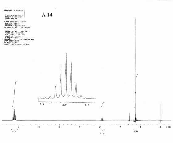 STANDARD 1N OBSERVE Archive directory! Sample directory: F1101 PROTON A 14 Pulse Sequence! s2pul Solvent: CDC13 Ambient tempe