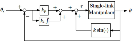 + T Single-link Manipulaori k sin(-)