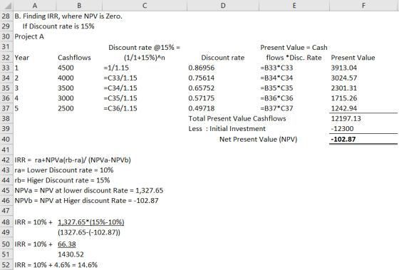 E A 28 B. Finding IRR, where NPV is Zero. 29 If Discount rate is 15% 30 Project A 31 Discount rate @15% = 32 Year Cashflows (