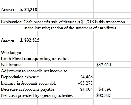 Answer b. $4,318 Explanation: Cash proceeds sale of fixtures is $4,318 is this transaction in the investing section of the st