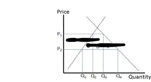 Price Q1 Q2 Q3 Qs Quantity