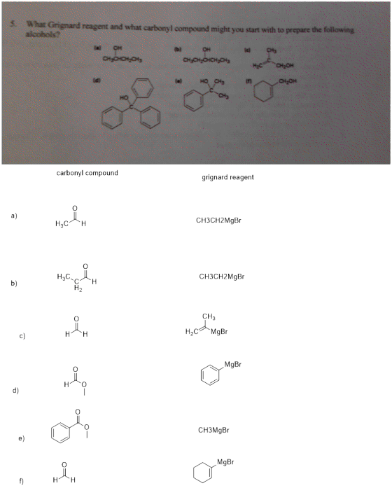 What Grignard reagent and what carbonyl compound might you start with to prepare the following alcohol ON OH d. CH Cho CHCHON