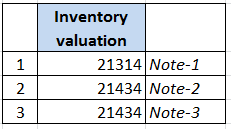 Inventory valuation 21314 Note-1 21434 Note-2 21434 Note-3 / 37