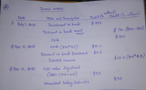 Journal entries Credit (in millions) Date July 1, 2021 Debit (in $950 Title and Description Investment in bonds Discount on b
