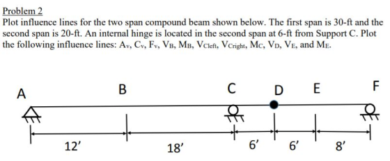Problem 2 Plot influence lines for the two span compound beam shown below. The first span is 30-ft and the second span is 20-ft. An internal hinge is located in the second span at 6-ft from Support C. Plot the following influence lines: Av, Cv, Fv, VB, MB, Vcleft, Vcright, Mc, VD, VE, and ME. l ) D E 12 18 6 6 8