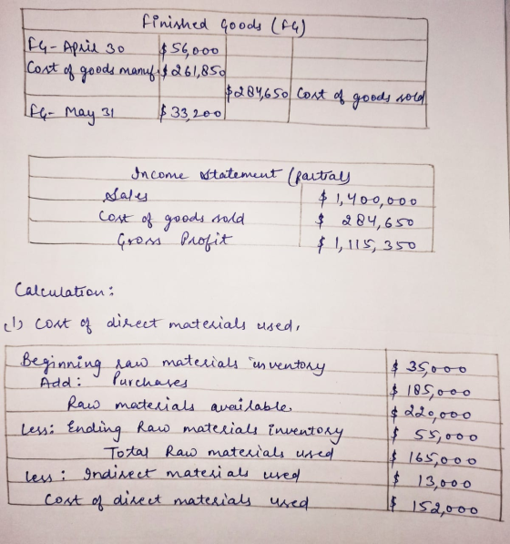 finished goods (FG) FG- April 30 $ 56,000 Cost of goods manuf $261,850 $284,650 Cost of goods sold Ie- May 31 $33200 Income s