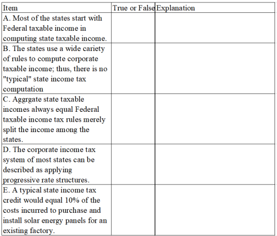 Item True or False Explanation A. Most of the states start with Federal taxable income in computing state taxable income. B.