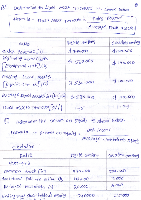 ③ Determine th fixed Asset Tyonover as shoron below Sales Revenue toomula > Finked Asset tuomes Monitor Average Fixed assets