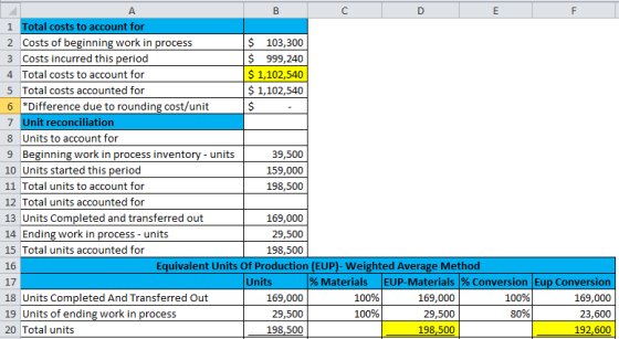 с D E F A B 1 Total costs to account for 2 Costs of beginning work in process $ 103,300 3 Costs incurred this period $ 999,24