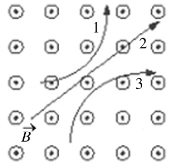 Three particles travel through a region of s