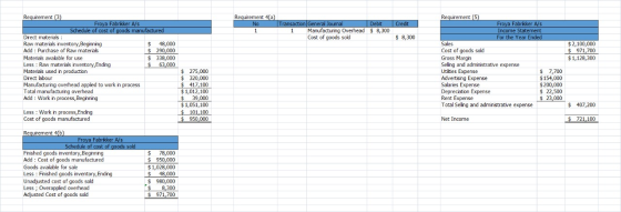 Requirement 4(a) No 1 Transaction General Journal Debit Credt 1 Manufacturing Overhead $ 8,300 Cost of goods sold $ 8,300 Req